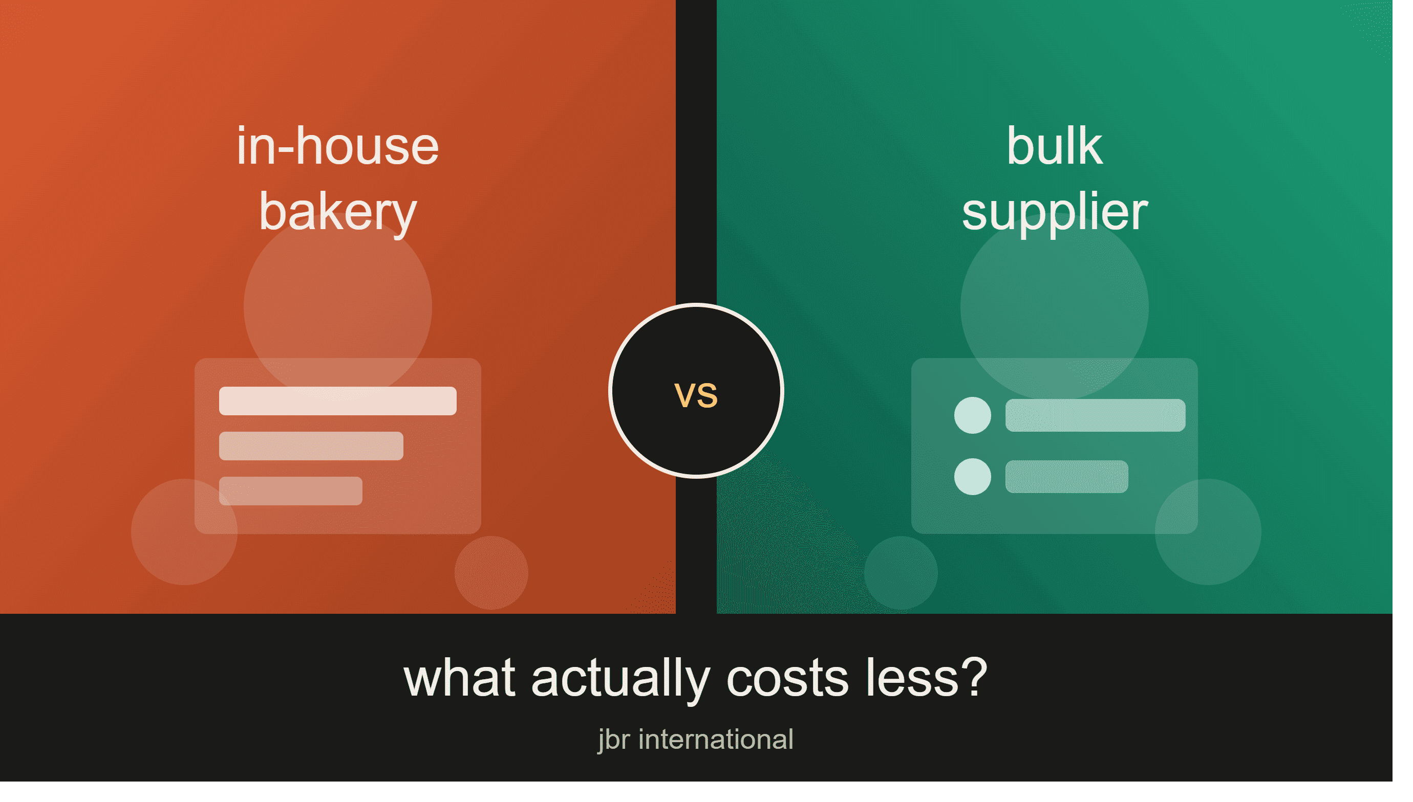 Comparison graphic: in-house bakery vs bulk supplier — what actually costs less?